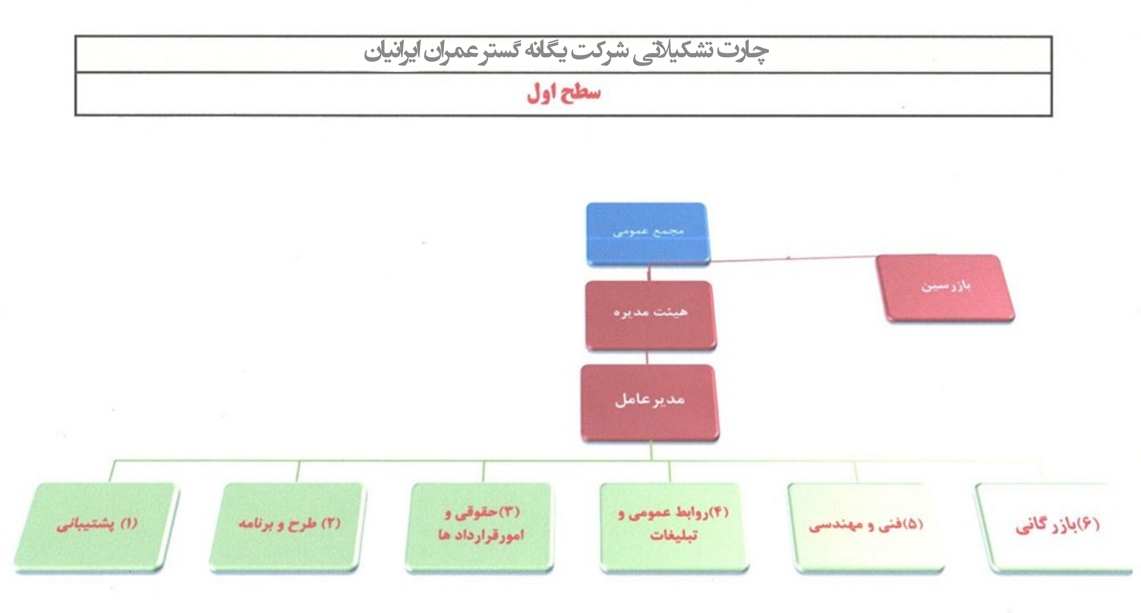 شرکت یگانه گستر عمران ایرانیان