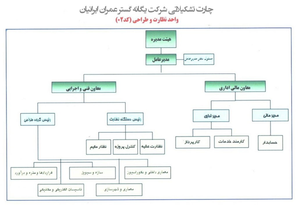 شرکت یگانه گستر عمران ایرانیان